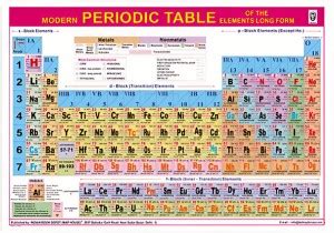 Modern Periodic Table | Both Side Laminated One Big English Rolled ...