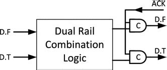 Image result for Asynchronous Circuit Tutorial