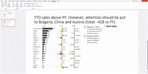 Image result for How to Create a Checkbox in PowerPoint