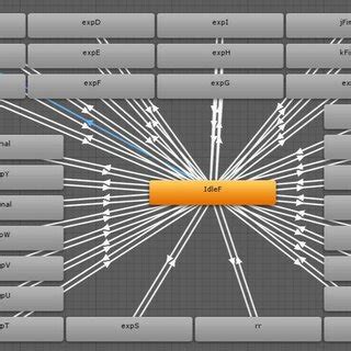 Image result for Animation State Machine