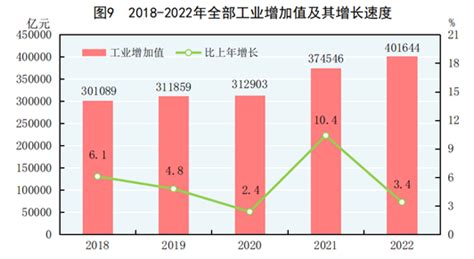 2021年国内各省市第二产业增加值排行：广东不敌老对手江苏无缘冠军 - 知乎