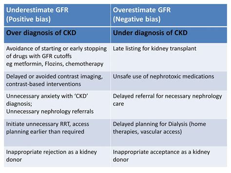 Estimated Gfr GFR Estimating Equations | Download Table