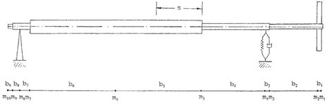 Image result for Solving Transfer Matrix