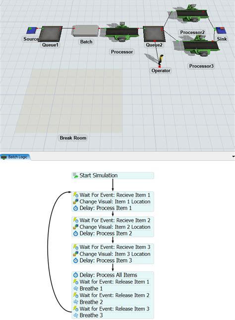 Flexsim Process Flow Begginers Tutorial 的图像结果