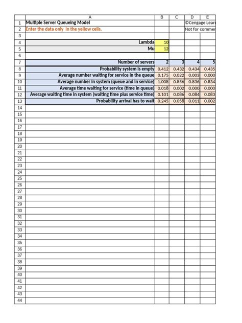 Multi-Server Queue 的图像结果