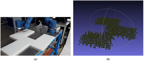 A Novel Complete-Surface-Finding Algorithm for Online Surface Scanning ...