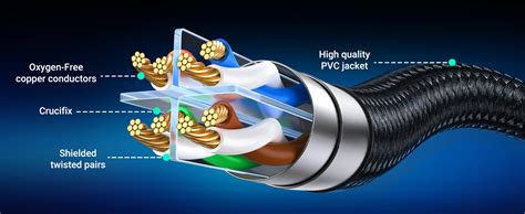 UGREEN CAT 8 Ethernet Cable 40Gbps 2000MHz High Speed F/FTP POE RJ45 ...