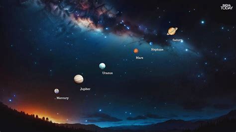Six planets to align in the skies, triggering a rare cosmic event