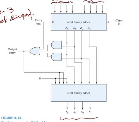 Image result for Excess-3 Subscript