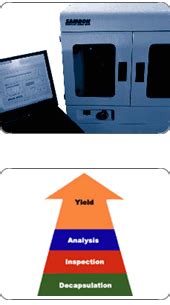 Image result for Decapsulation Process