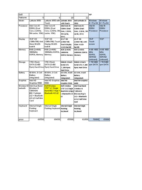 Image result for Laptop Computer Comparison Chart
