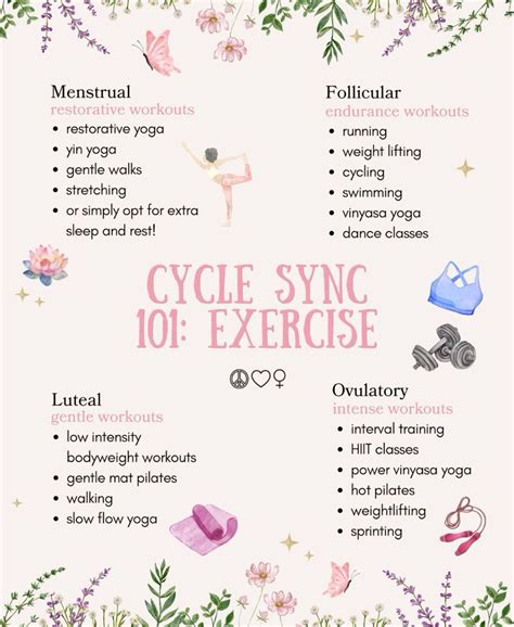 Exercising Cycle 的图像结果