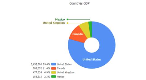 Image result for How to Make a Donut Chart JavaScript