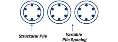 Image result for Contiguous Piling