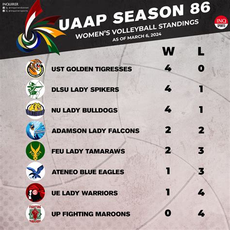 LIVE UPDATES: UAAP Season 86 volleyball March 6