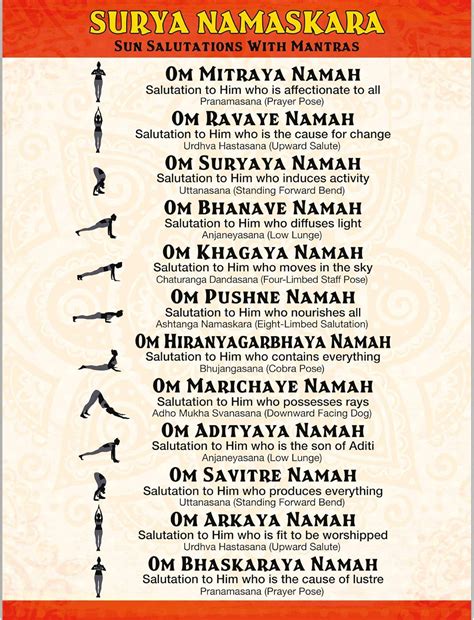 Surya Namaskar Mantra For Yoga at Nadia Arsenault blog