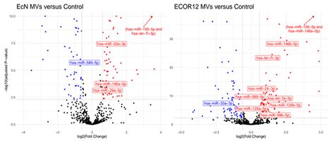Transcriptomic microRNA Profiling of Dendritic Cells in Response to Gut ...