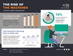 Image result for Computer Technology Infographic