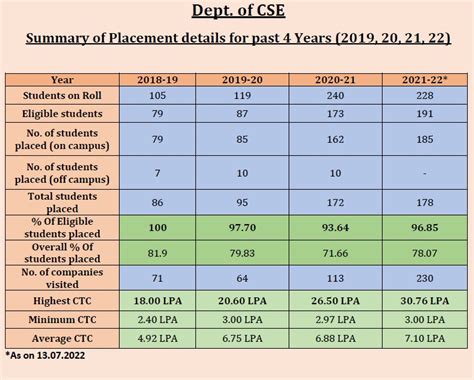 BMS Institute of Technology and Management