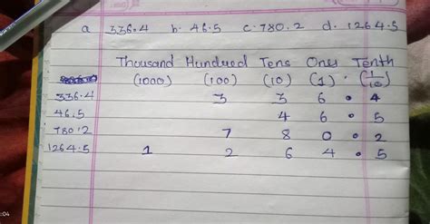 Write the following decimal into place value table: a) 336.4 b) 46.5 c ...