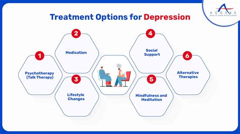 Discussing Depression with Your Doctor | Symptoms | Treatment