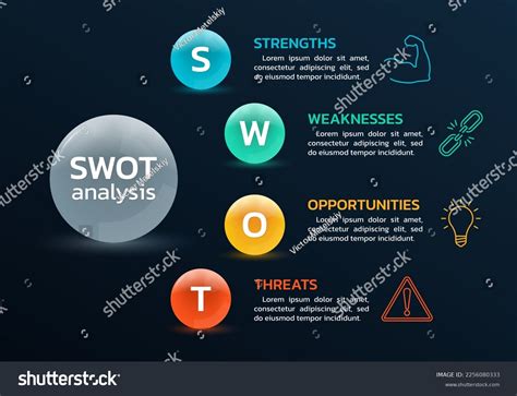 SWOT Flow Chart 的图像结果