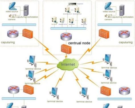 局域网 的图像结果