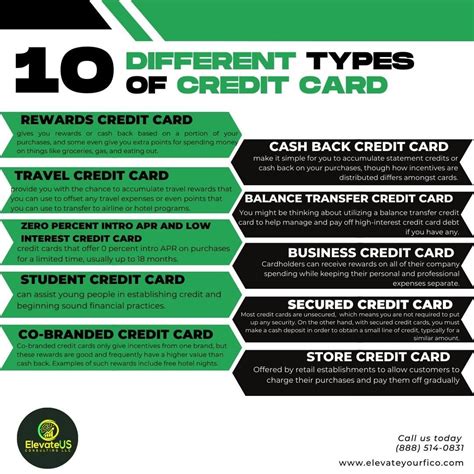 10 Different Types of Credit Card | Rewards credit cards, Travel credit ...
