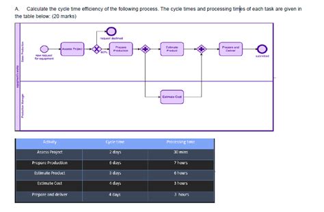 Image result for Process Cycle Efficiency Formula