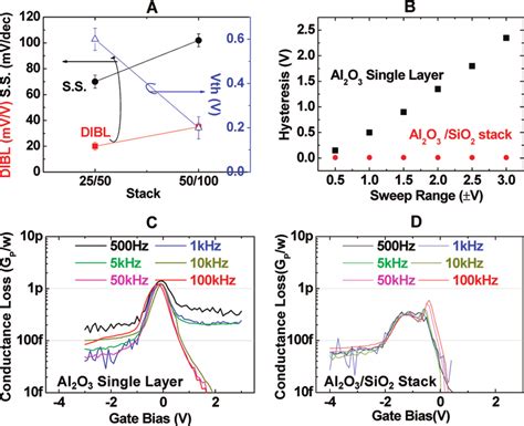 Image result for Bulk Transistor Gate Stack