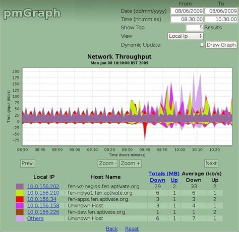 NetFlow Analyzer Open Source Windows 的图像结果