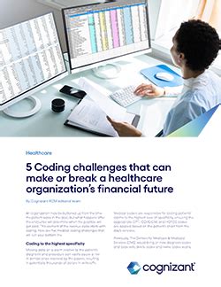 Image result for Coding Issue Team