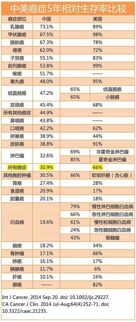 2020年中国癌症患病人数、5年生存率、肿瘤治疗药物市场规模、最新癌症治疗的研究进展 及癌症治疗取得成功的关键分析[图]_智研咨询