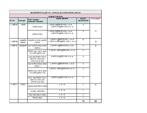 BP Hindi VII - mbjj - पत्र लेखन ( औपचारिक) 1 ×5 =5 1 संवाद लेखन (ववकल् ...