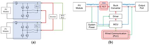 Analysis of Power Enhancement in Facade-BIPV Systems Through Module ...