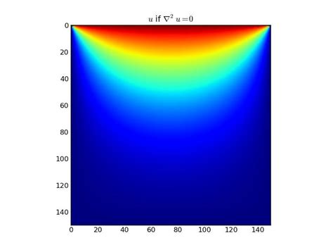 Speed Up Python 的图像结果