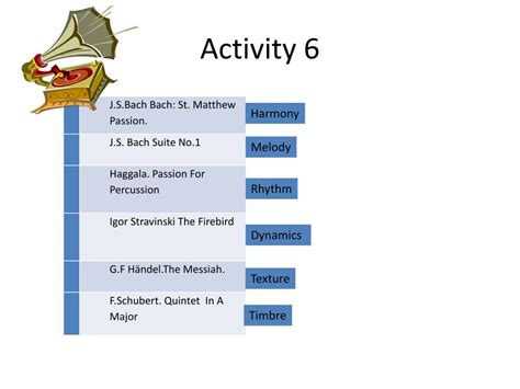 Music Elements 的图像结果