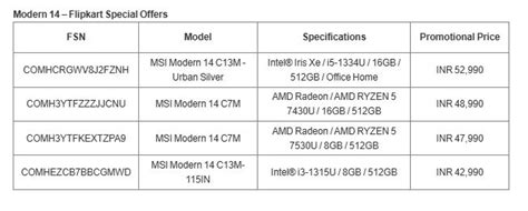 MSI Launches 'Back to School - May Promotions' with Exclusive Channel ...