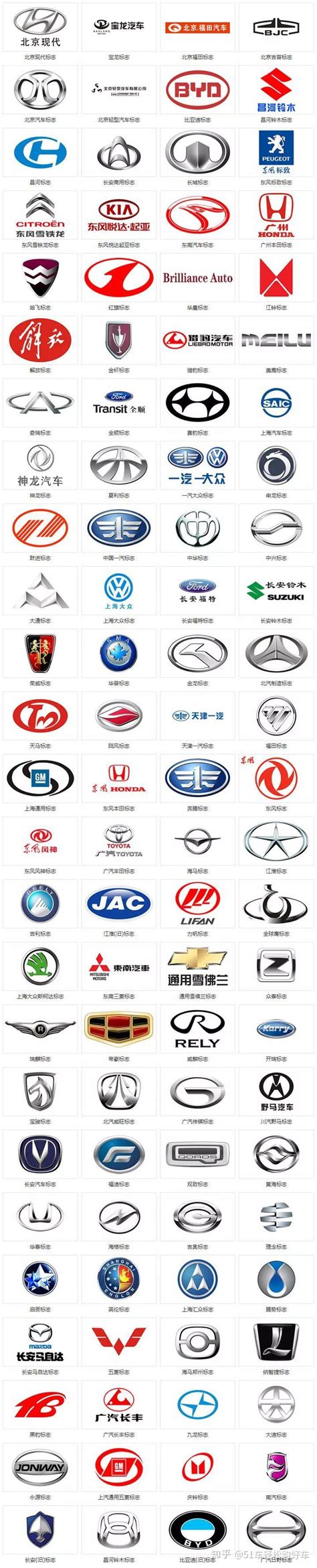 最全360个汽车标志, 能认出几个国产车?