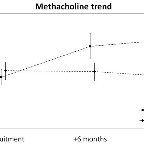 Image result for Methacholine Report Layout