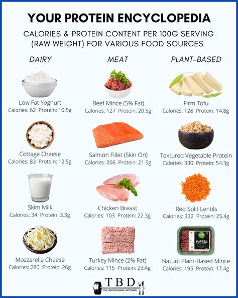 High Protein Foods For Bodybuilding 30 Easy And Healthy Bodybuilding