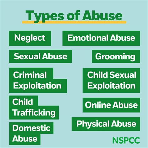 types of abuse – The NEN – North Edinburgh News