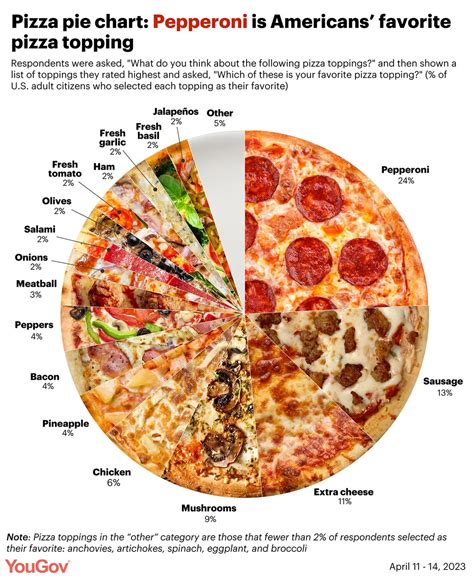 Types Of Pizza