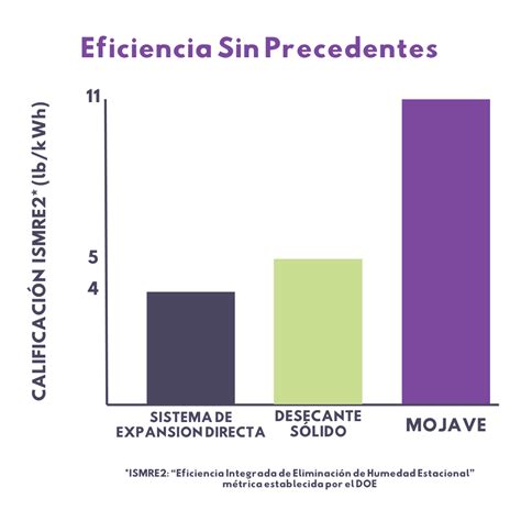 Espanol | Mojave HVAC