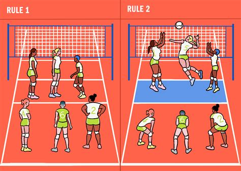 Know The Game Volleyball Rules | adidas US