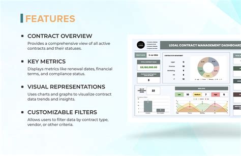 Legal Contract Management Dashboard Template in Excel, Google Sheets ...