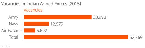 In charts: India's armed forces could use them but hyper-nationalists ...