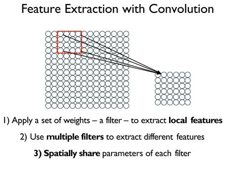 Image result for CNN Algorithm Basic Concept