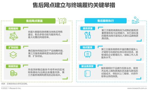 2021年中国第三方售后服务行业洞察白皮书 - 知乎