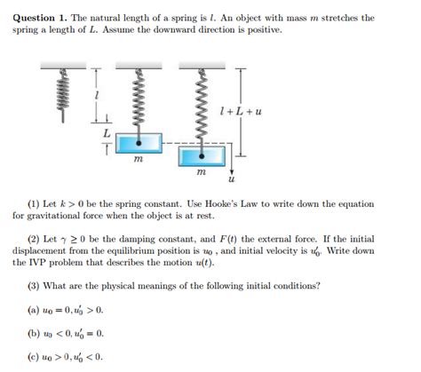 Only Free Length of Spring 的图像结果